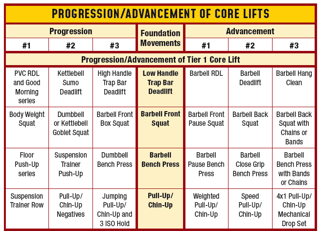 Football Weight Training Program